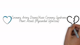 Acute Coronary SyndromesSTEMI High Yield Review for Shelf USMLE COMLEX or NCLEX Exams [upl. by Conley]