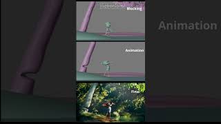 Making Of കോടാലി cartoon animation [upl. by Matthew]