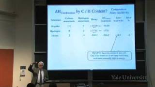 35 Understanding Molecular Structure and Energy through Standard Bonds [upl. by Ailaza]