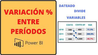 Variación Porcentual Año a Año con DAX en Power BI [upl. by Yaj]