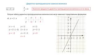 Direktna proporcionalnost  Math Helper [upl. by Oconnor]