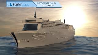 Metacentre and Floatation  3D Animated Content  Easy Engineering  Fluid Mechanics [upl. by Ennaehr]