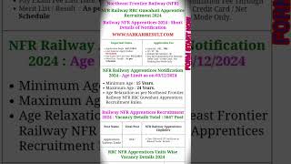 Railway NFR Apprentices Online Form 2024 [upl. by Otilia]