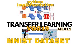 VGG19 TRANSFER LEARNING  MNIST DATASET  IMAGE CLASSIFICATION  AIL411 LAB [upl. by Marx]