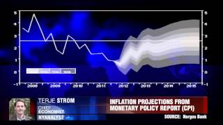 Norges Bank Rate Decision [upl. by Meehyrb]