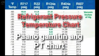 Refrigerant Pressure Temperature Chart Tagalog [upl. by Yeknarf]