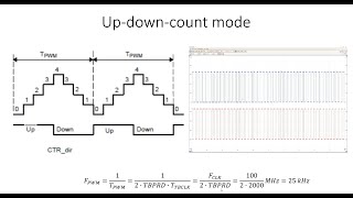 Generate Sinusoidal PWM using TMS320F28379D example files from TI [upl. by Sherrod526]