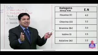 Electronegativity part2Chemical bondchap6 1st year pgc  Wajid ali kamboh [upl. by Spatz]