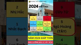 🔴 Năm 2024 Giáp Thìn Nhà Hướng Nào Kiêng Kỵ Xây Sửa [upl. by Emerson]