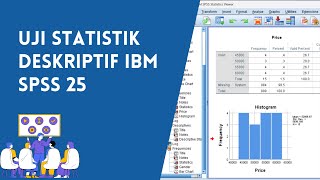 Cara Uji Statistik Deskriptif di SPPS 1 [upl. by Richy631]