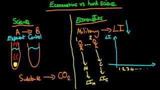 Econometrics vs hard science [upl. by Refanej]