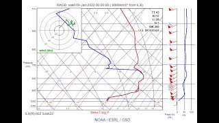 Introduction to SkewT Diagram for aviators [upl. by Odravde]