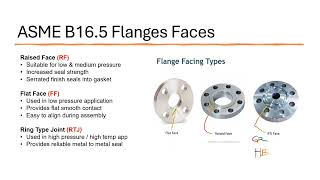 ASME B165 Flanges  Types  Bolting  Gasket [upl. by Saffren]