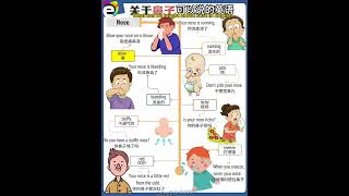 English words about nose learningenglish englishthinkingmap [upl. by Uni754]