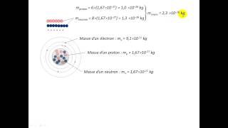 Capsule vidéo les atomes et les ions [upl. by Rhetta]