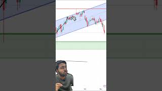 Analysis of Muthoot Finance stock PART1️⃣📈✅ finance trading stockmarket [upl. by Bernard]