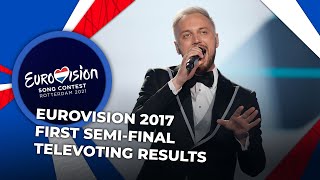 Eurovision 2017  First SemiFinal  TELEVOTING RESULTS [upl. by Irma]