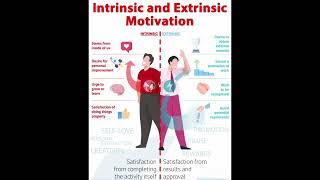 Intrinsic Motivation VS Extrinsic Motivation best motivation [upl. by Anaejer]