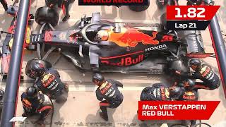 Formula 1 Pit Stop World Record 182 seconds  Ultra Slow Motion [upl. by Anairda]