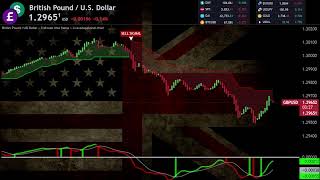 🔴 GBPUSD BRITISH POUND vs US DOLLAR Live Broadcast Education Forex Chart forex [upl. by Alake]