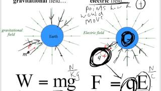 Fqe part 1 [upl. by Unam]