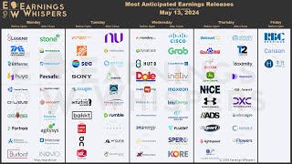 The Most Anticipated Earnings Releases for the Week of May 13 2024 [upl. by Suivatram]