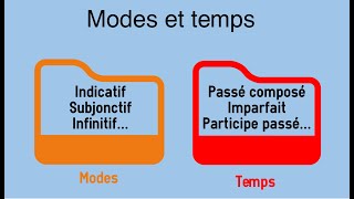 MODES ET TEMPS [upl. by Anastas]