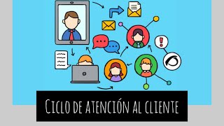 ¿Cuál es el CICLO DE ATENCIÓN AL CLIENTE [upl. by Eisteb119]