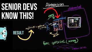 Master Golang with Abstraction [upl. by Trebloc]