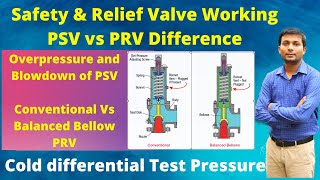 Safety valve and Relief valve difference  Safety valve amp Relief valve working Principle in Hindi [upl. by Ollie]