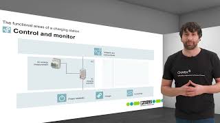 Phoenix Contact eMobility CHARX EV Functional Area Connectivity  Control and Monitor [upl. by Ahsikyw]