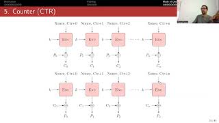 Block Cipher Mode of Operations [upl. by Herbst123]