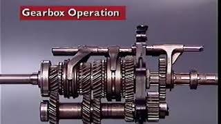 How does gear box works [upl. by Noiramaj330]