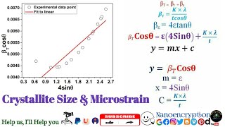 Estimate the Crystallite Size amp Microstrain from XRD Pattern via Rietveld Refinement data WHM plot [upl. by Nroht]