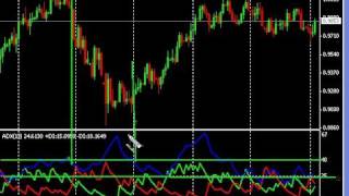 Forex Trading System with the ADX Indicator [upl. by Herman]