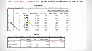 How to Explain ANOVA Results [upl. by Ahsieat]