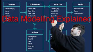 What is Data Modelling Beginners Guide to Data Models and Data Modelling [upl. by Carney458]