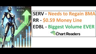 SERV RR EDBL  HOT STOCK Technical Analysis [upl. by Branscum]