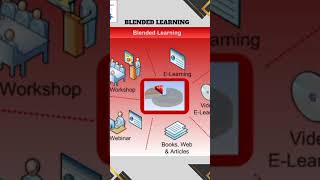 Blended learning [upl. by Notrub]