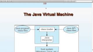 Operating Systems  Lecture 3a [upl. by Milton112]