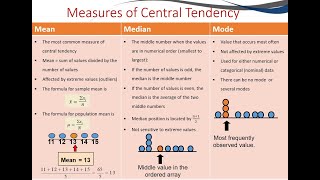 Measures of Central Tendency [upl. by Edita]