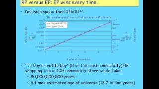 Keen Behavioural Finance 2011 Lecture01 Economic Behaviour Part 2 [upl. by Irrac]