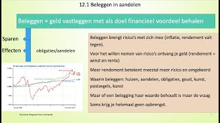 164 Beleggen in aandelen H121 [upl. by Retswerb]