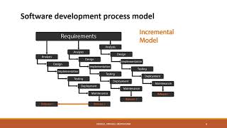 Payroll Management System  Software Project [upl. by Laeahcim799]