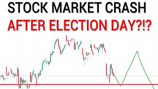 🔥THIS IS HOW IT HAPPENS IV IS GOING THROUGH THE ROOF Stock Market Technical Analysis [upl. by Moffit548]