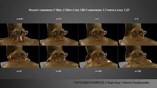 FLIP fluids  COMPARISON Viscosity [upl. by Nunnery245]