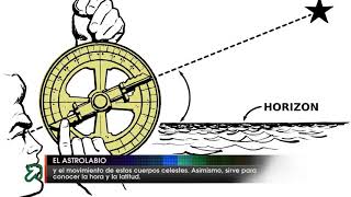 El astrolabio [upl. by Nagek]