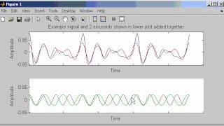 Demo of Fourier Theory using plots [upl. by Ecyob200]