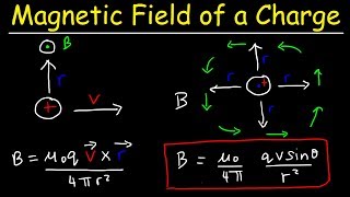 Magnetic Field of a Moving Charge Proton Right Hand Rule  Physics amp Electromagnetism [upl. by Elianore]