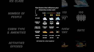 Antarctica Cruise Cost Explained [upl. by Eak]